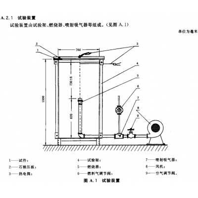防火涂料燃燒性能難燃性的測(cè)試按GB/T8625進(jìn)行